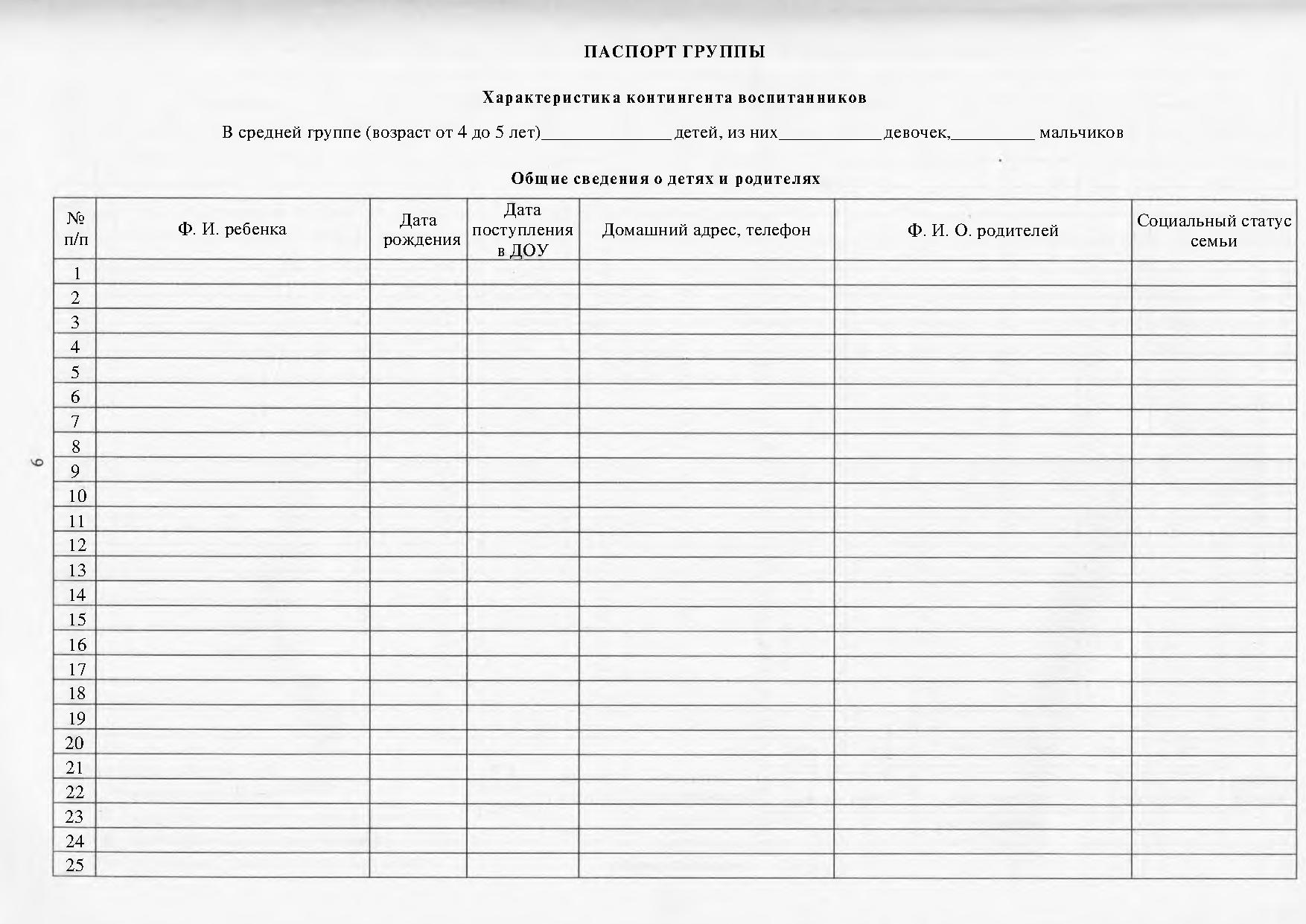 Доу образец. Социальный паспорт группы в детском саду. Социальный паспорт группы в детском саду по ФГОС. Социальный паспорт группы в детском саду образец. Паспорт группы в детском саду по ФГОС образец.