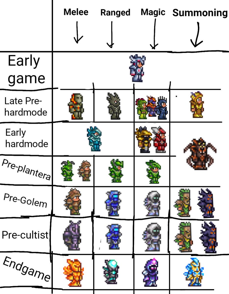 Счастье NPC Terraria 1.4