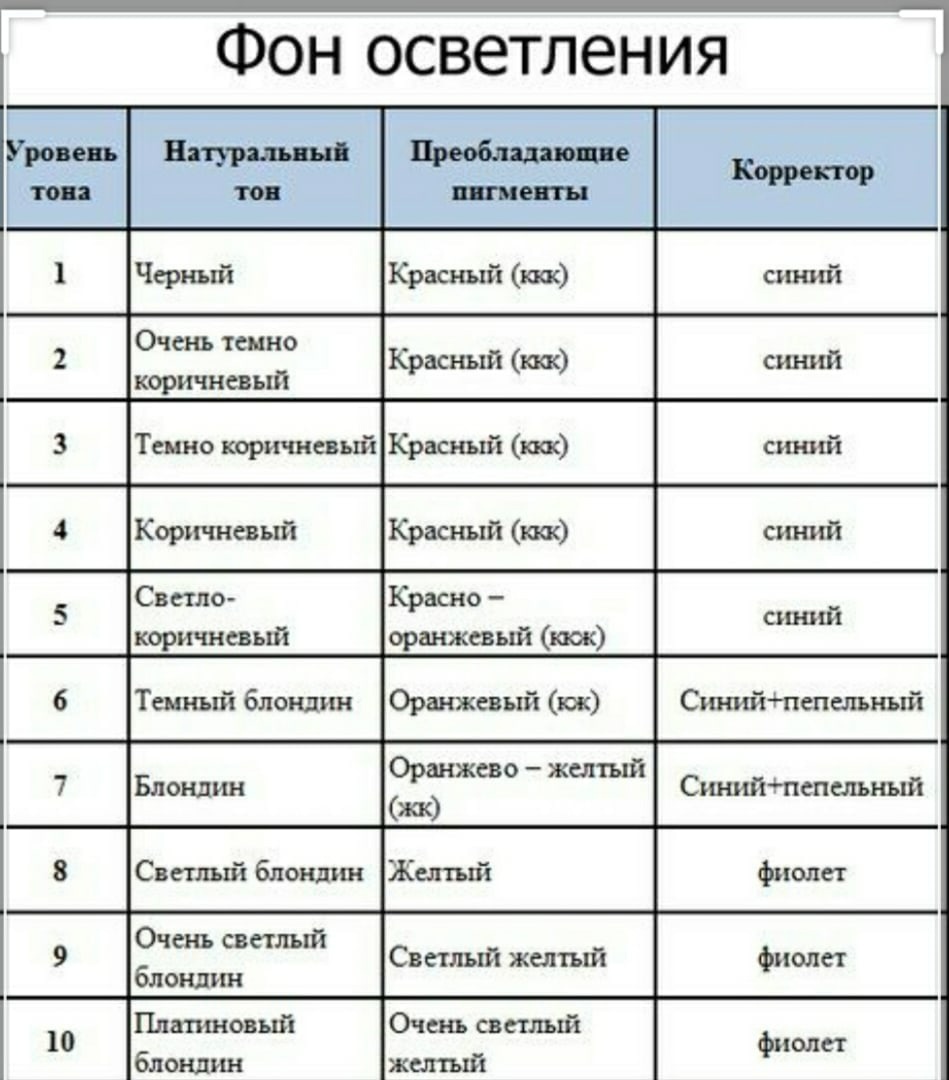 Фон осветления волос таблица