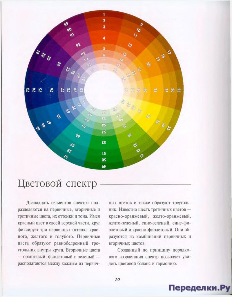 Звезда колористики Освальда основы