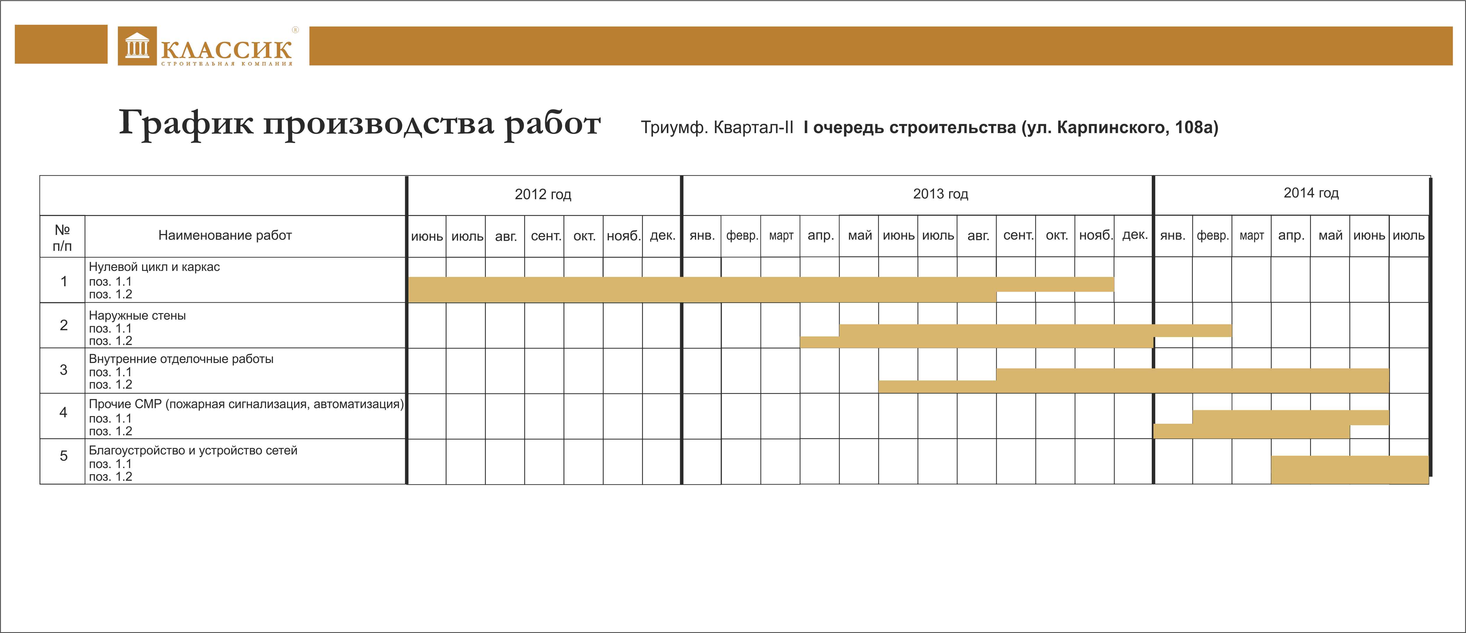 Городская 2 график работы. График работы. График производства работ в строительстве. График производства работ пример. План график на месяц.