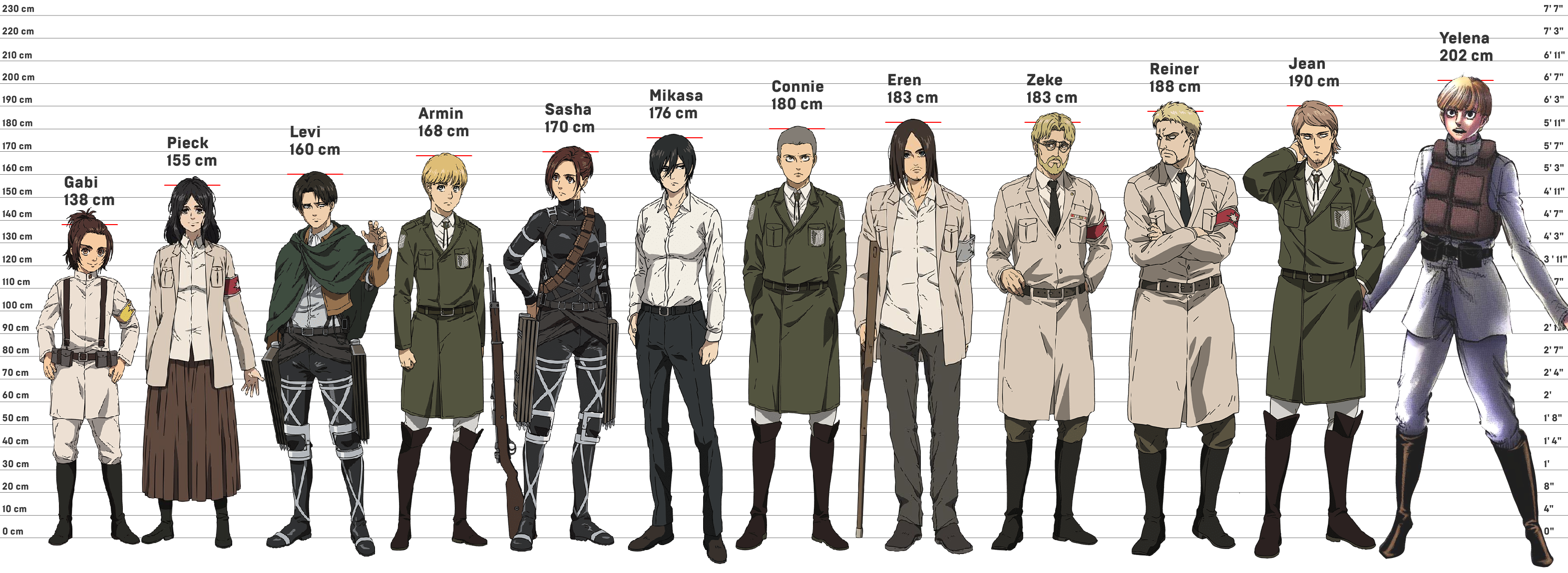 Attack on titan character size comparison (2020) - youtube