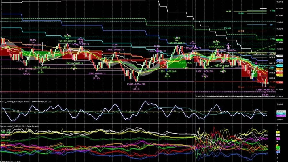 Трейдинг EURUSD форекс