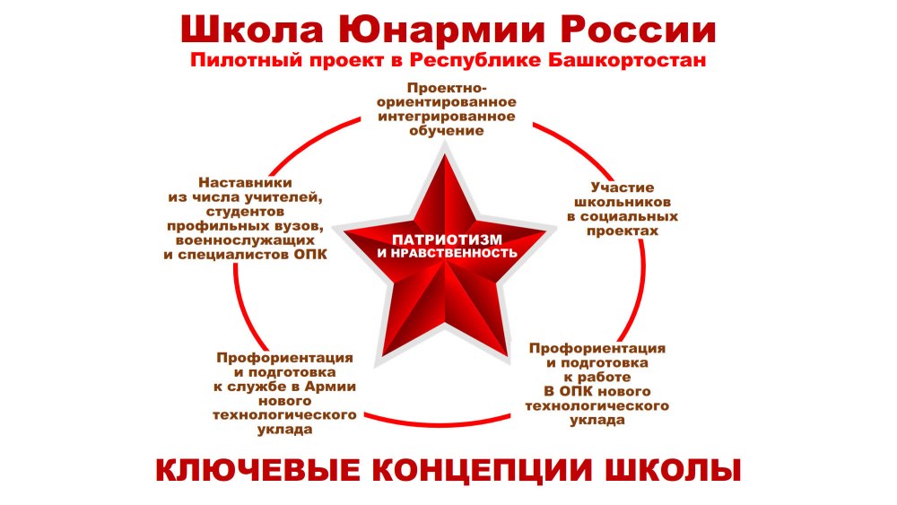 Стенд по Юнармии в школе