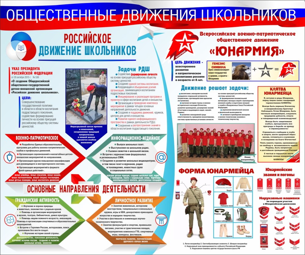 Уголок юнармейского отряда