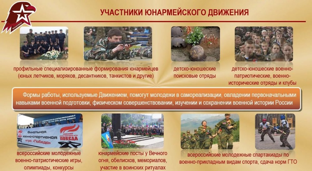 Участники юнармейского движения