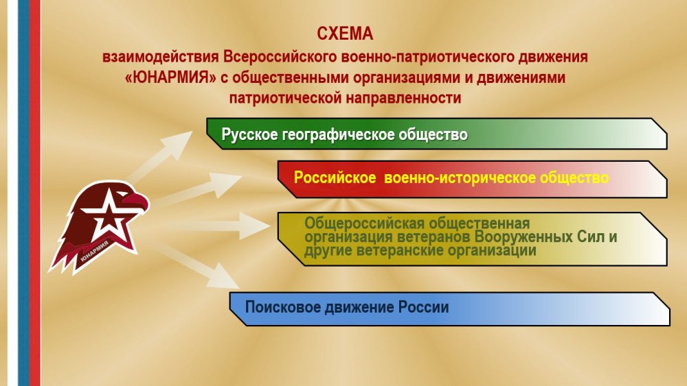 Презентация Юнармии