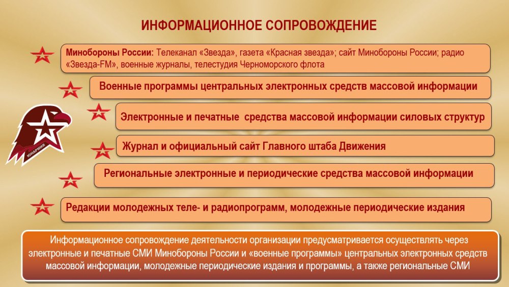 Военно патриотическое движение Юнармия