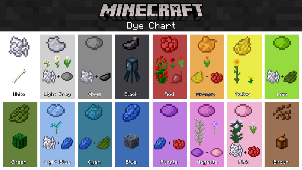 Minecraft Worksheets