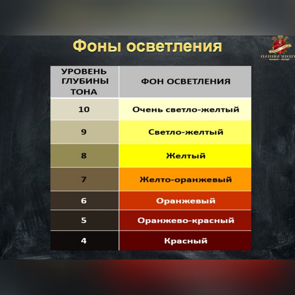 Таблица фона осветления Эстель