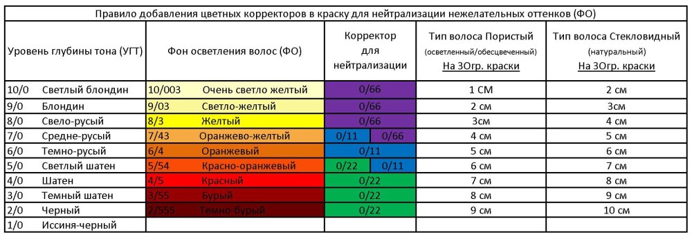 Таблица фона осветления Эстель