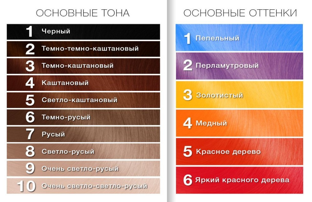 Уровень тона волос 7-10