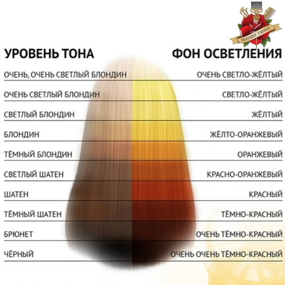 Фоны осветления в колористике
