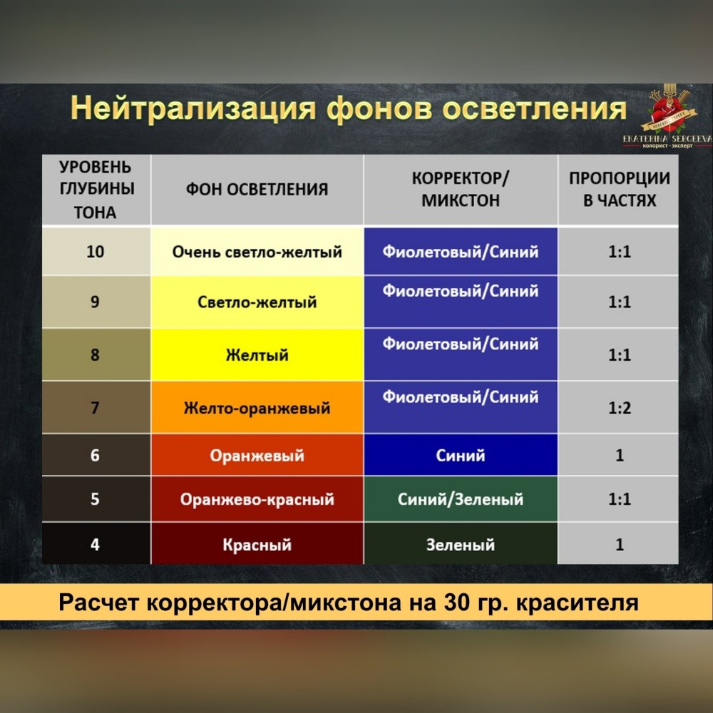 Уровни тона в колористике