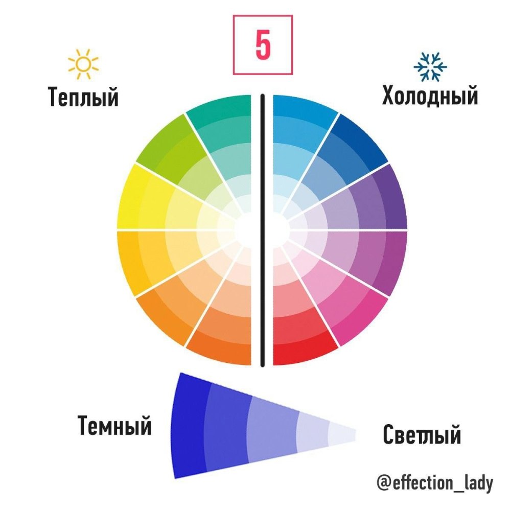 Epica professional Color Shade палитра
