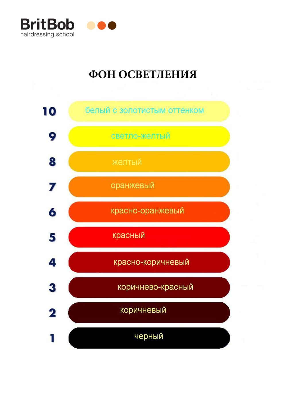 Цветовой круг Иттена Гете Освальда