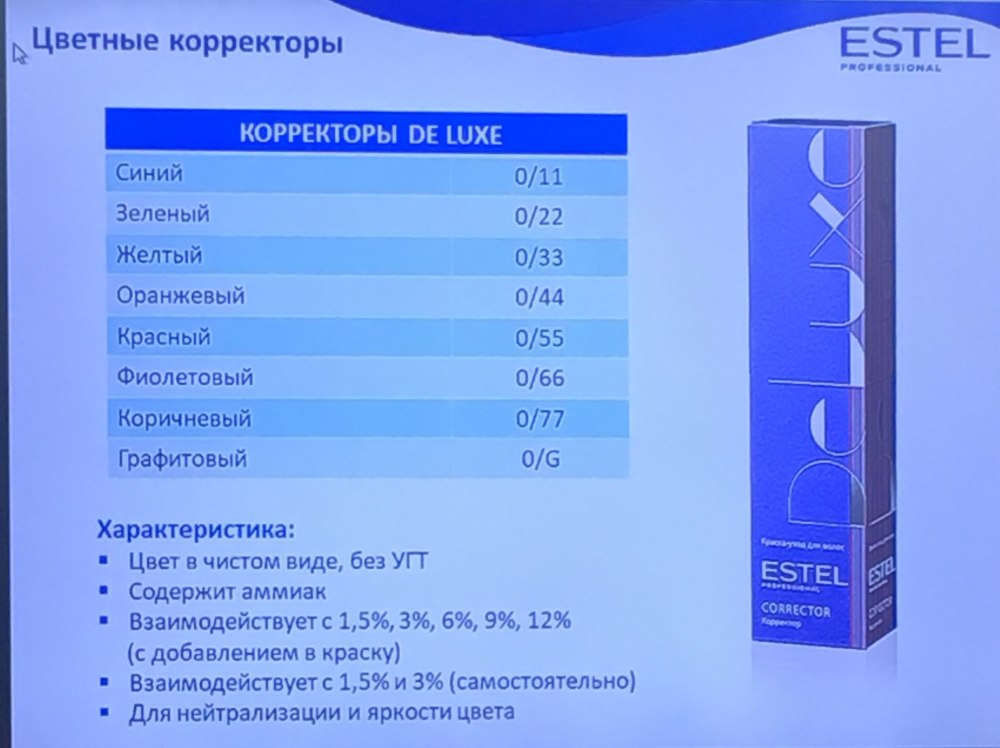 Нейтрализация желтого оттенка