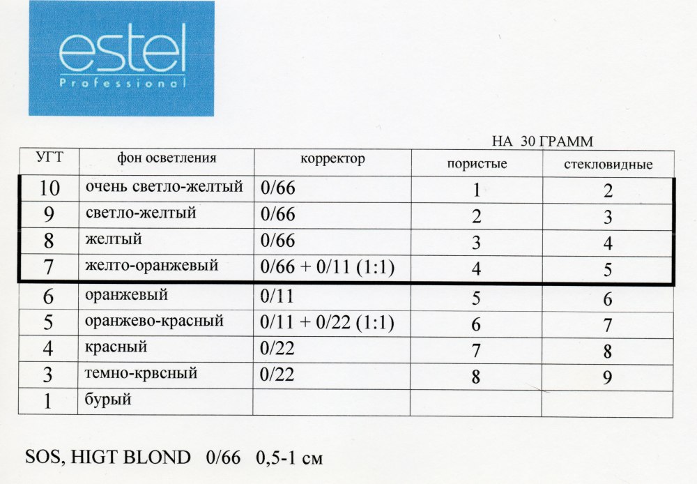 Фон осветление на волосах 6 уровень