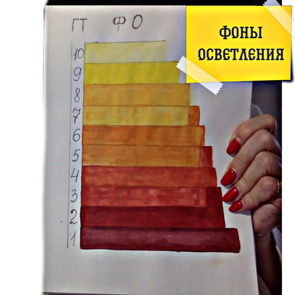Фон осветления таблица