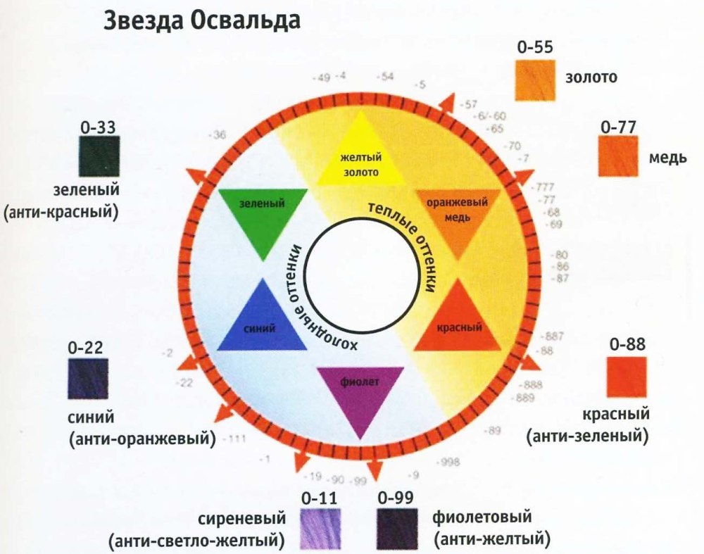 Основы колористики Эстель