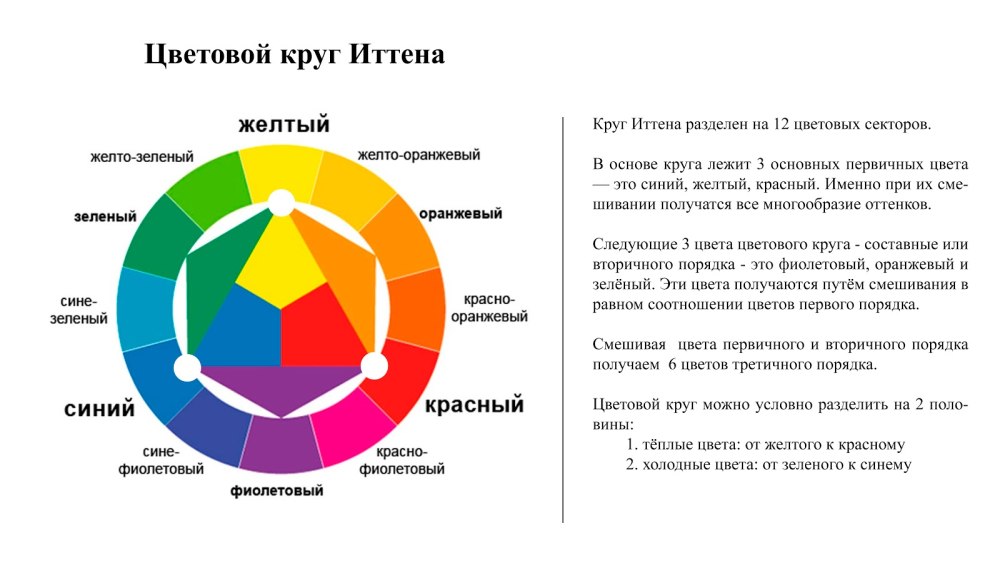 Таблица колористики цветов волос