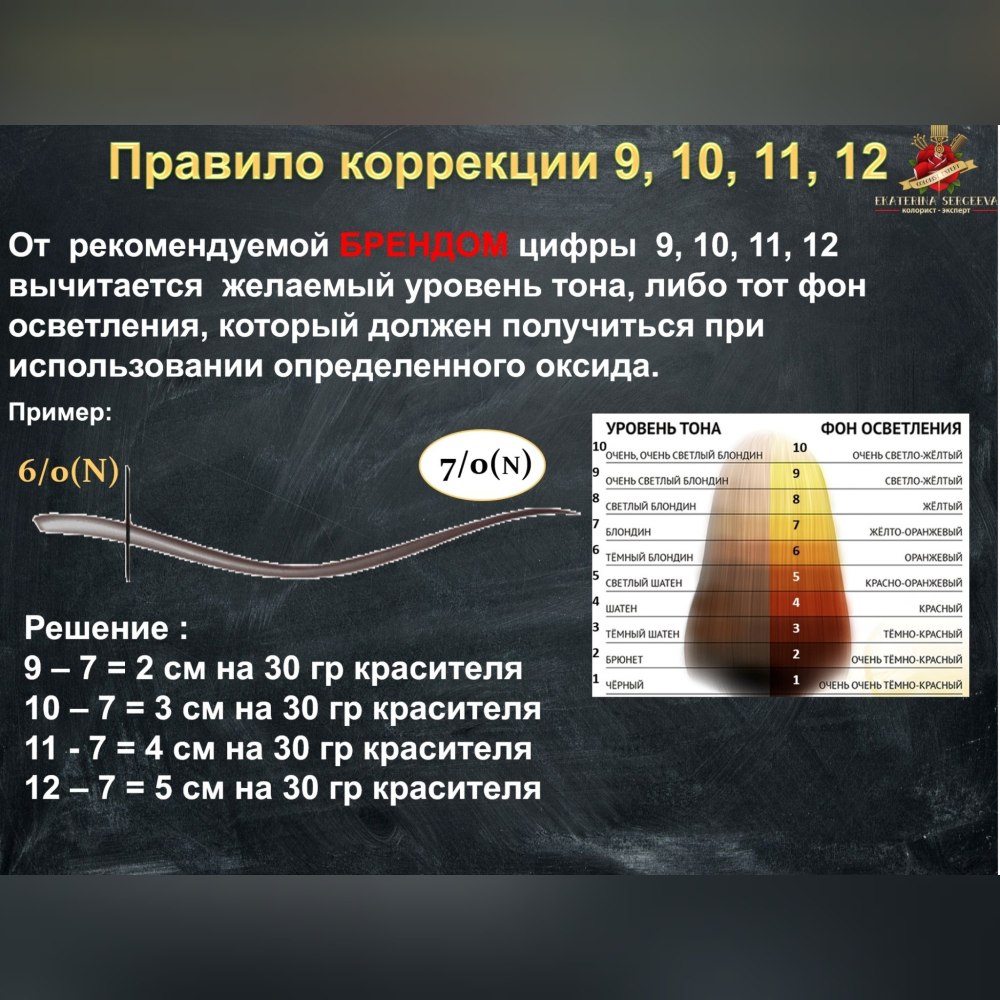 PH красителей для волос