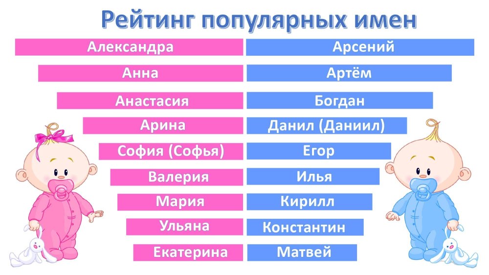 Имена для девочек