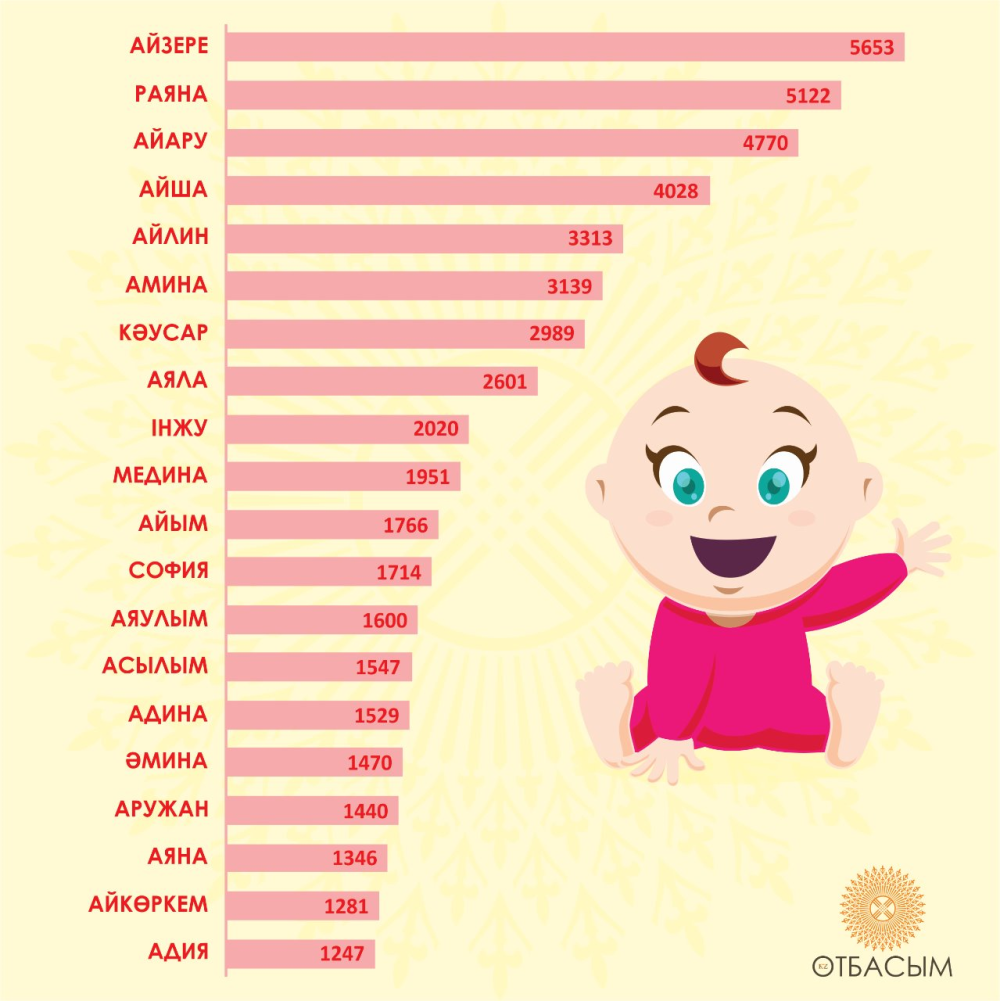 Имена для девочек