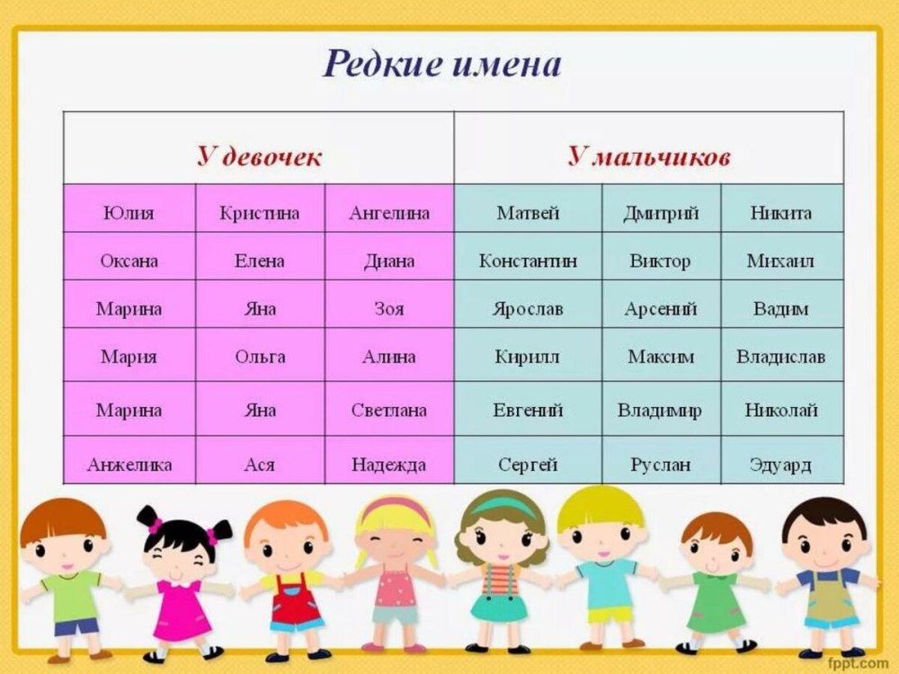 Имена для девочек