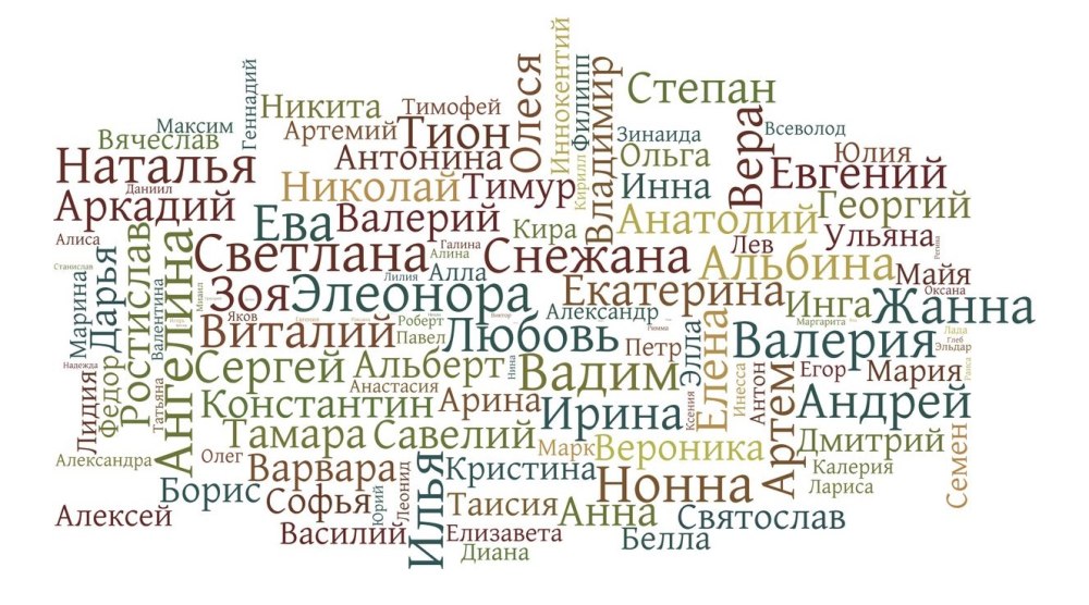 Имена людей