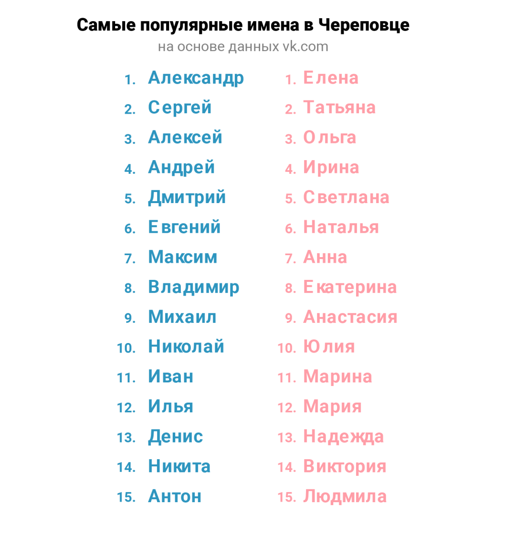 Имена детей