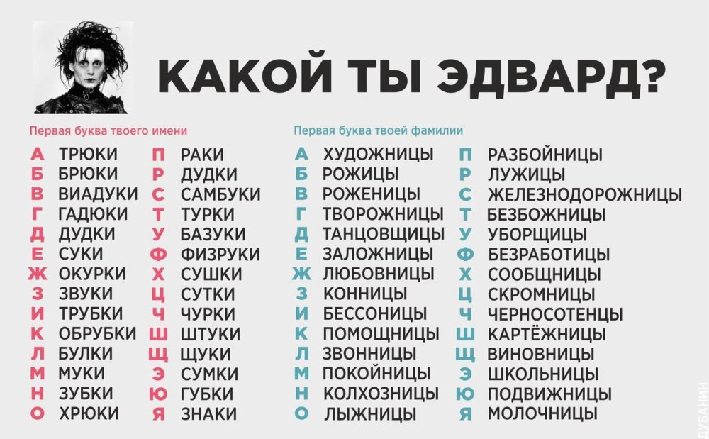 Смешные имена для девочек
