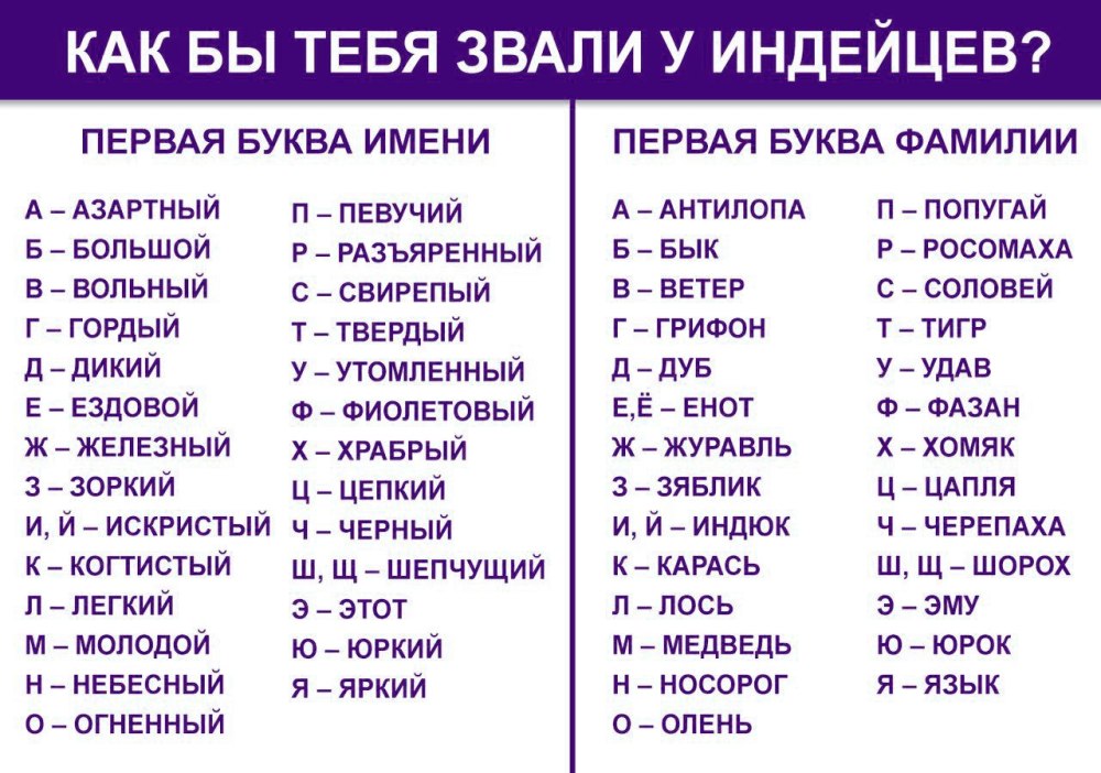Как бы тебя звали индейцы