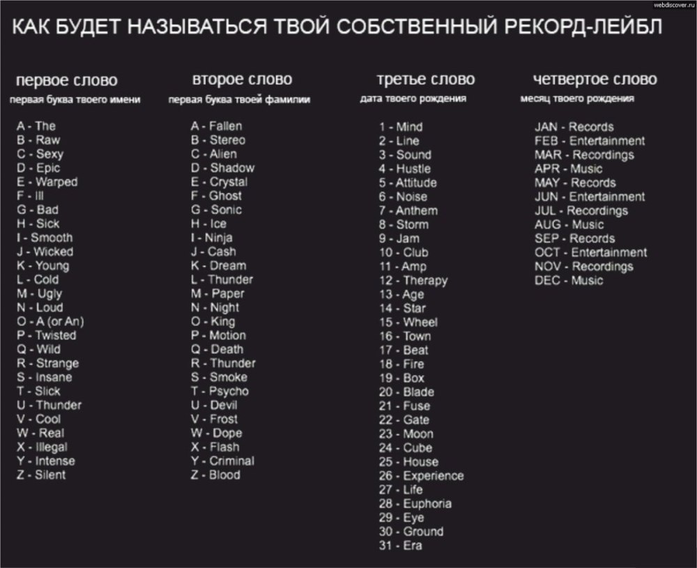 Придумать название группы