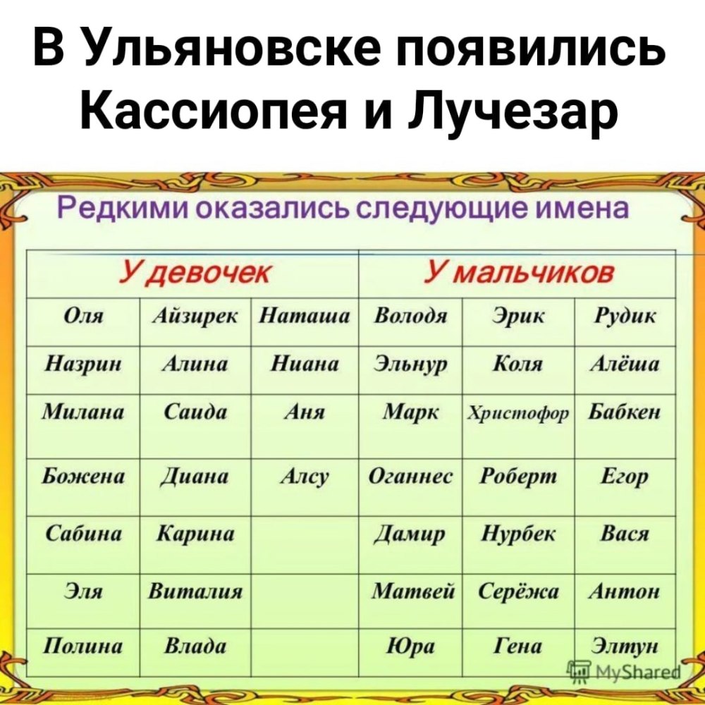 Самые красивые имена для девочек русские редкие современные