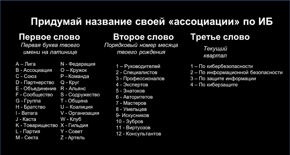 Придумать название группы
