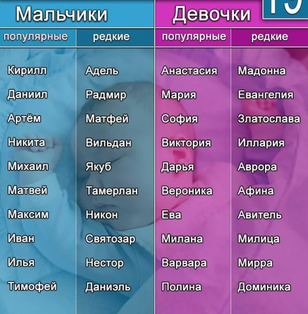 Самые популярные женские имена