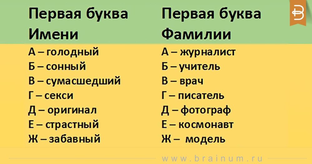 Первая буква имени первая буква фамилии