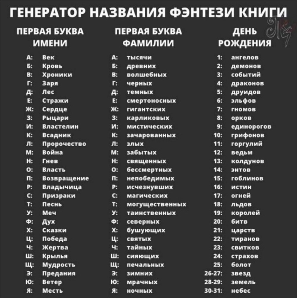 Придумать название