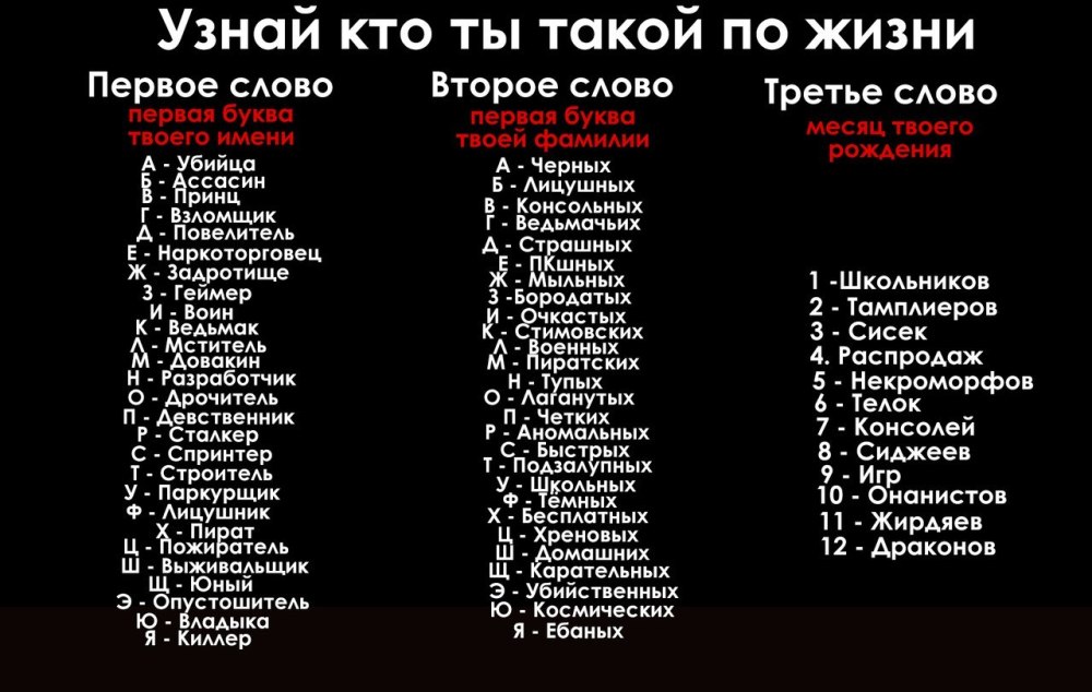 Первая буква твоего имени
