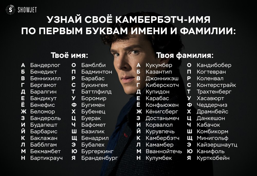 Бенедикт Киберскотч