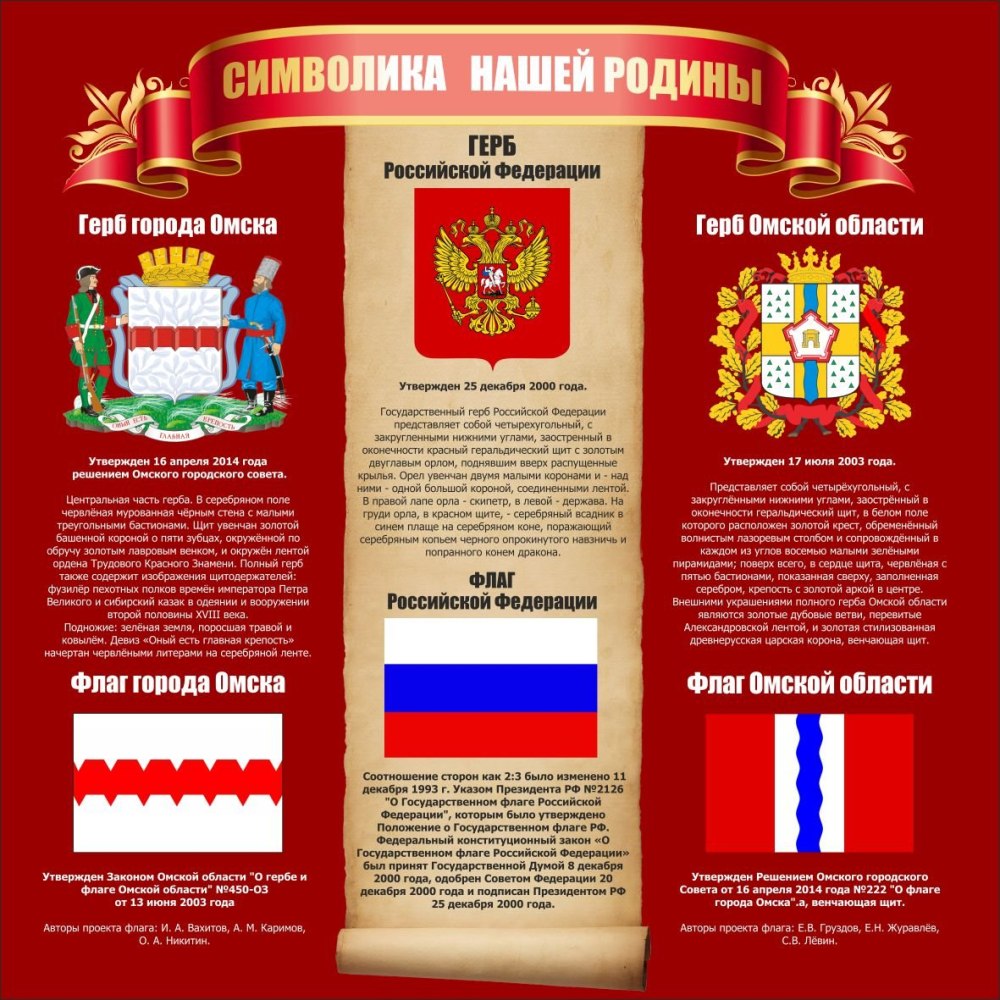 Стенд государственные символы Российской Федерации