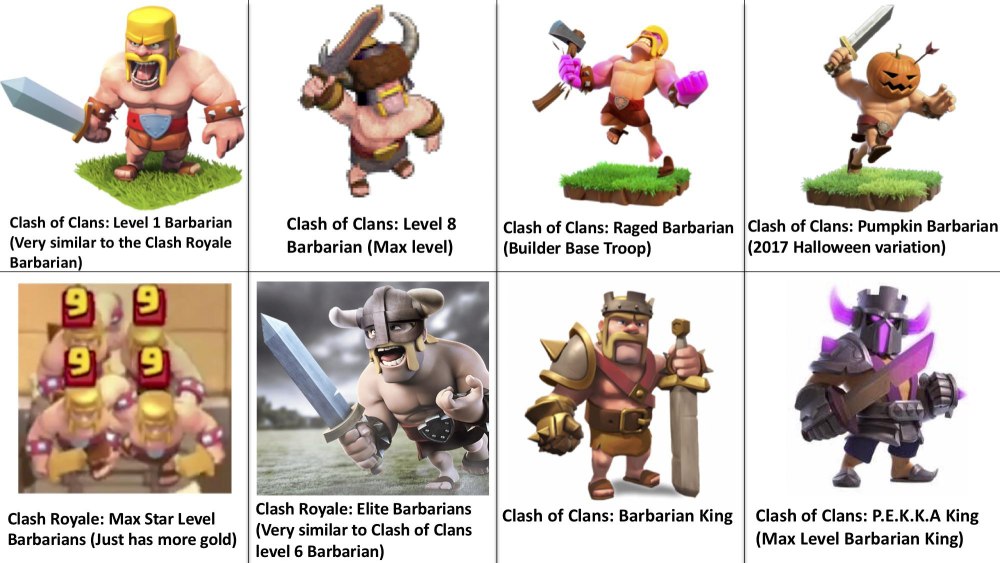 Варвар из игры Clash of Clans