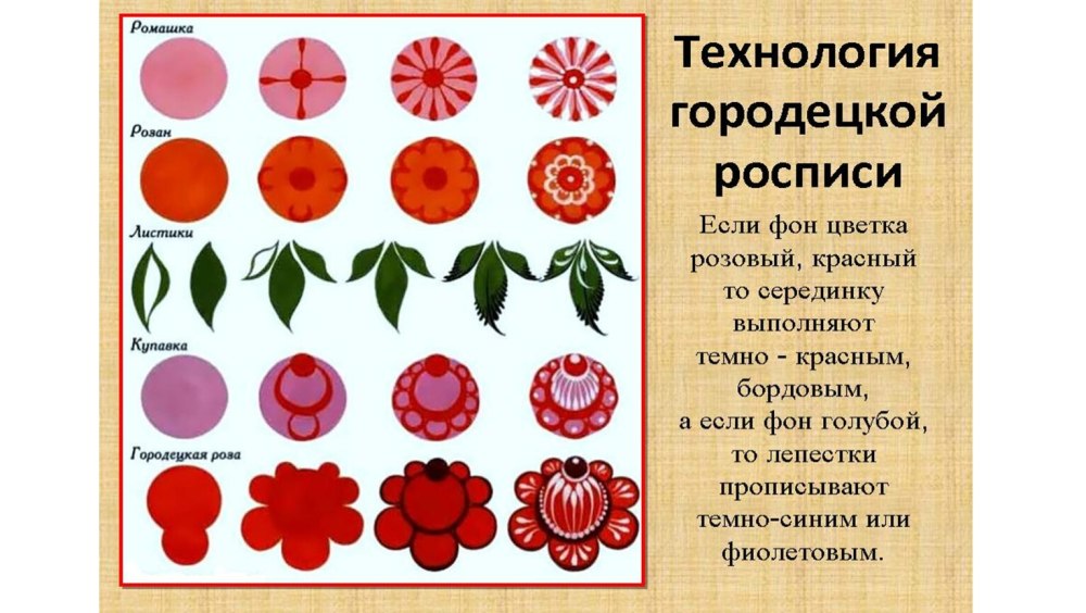 Хохлома орнамент в полосе