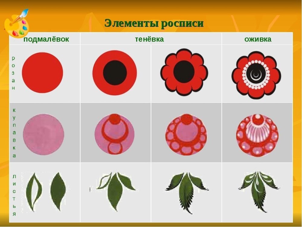 Купавка цветок Городецкая роспись