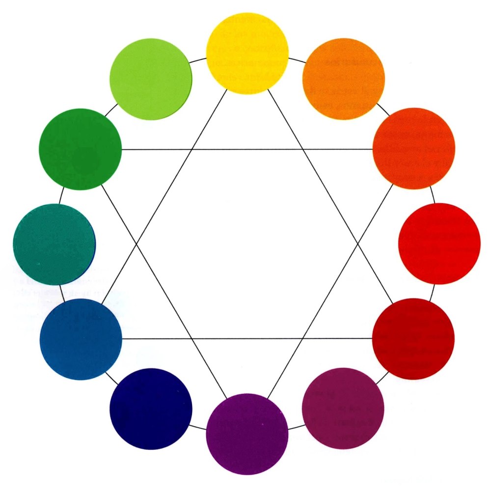 Splitting Color