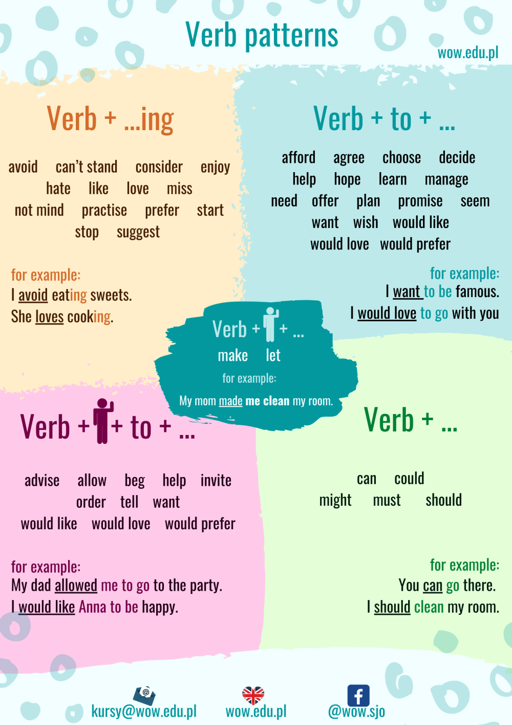 Reporting verbs грамматика
