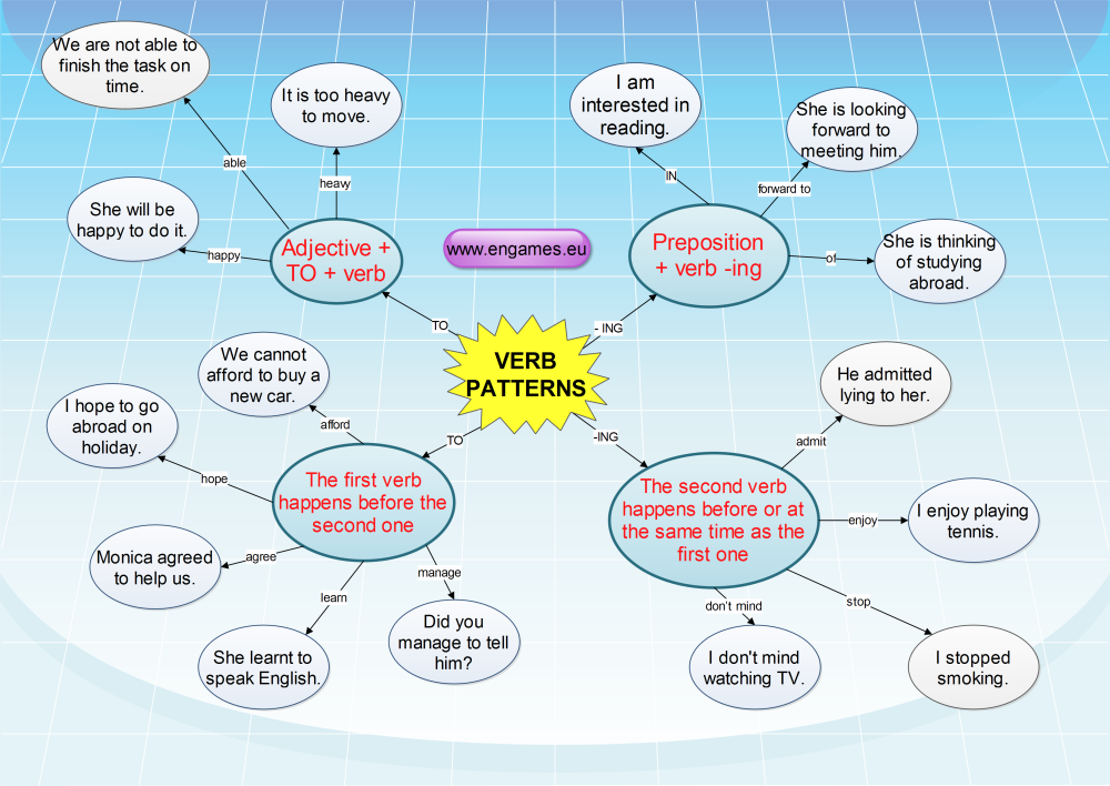 Глаголы Phrasal verbs в английском языке