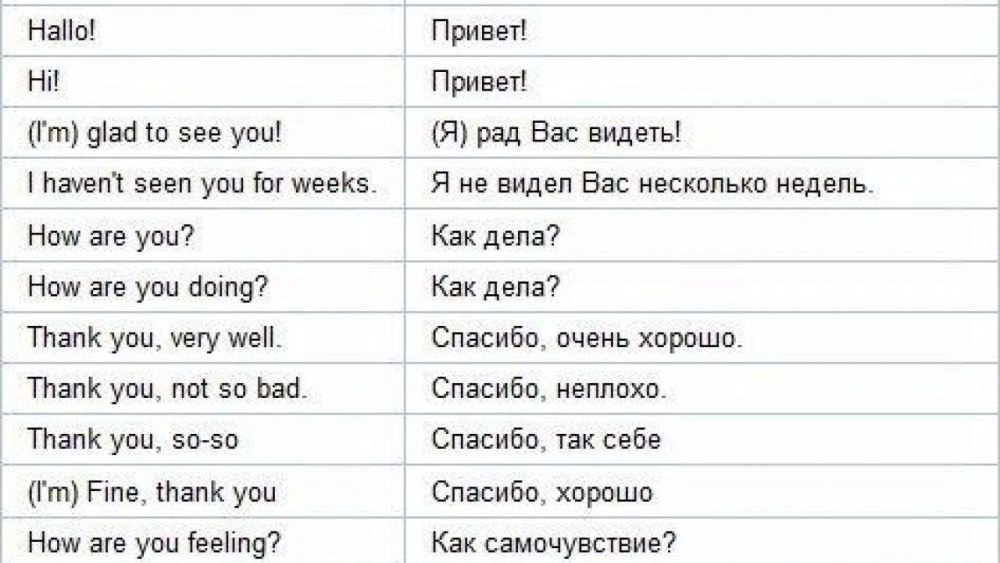 Индийский английский язык