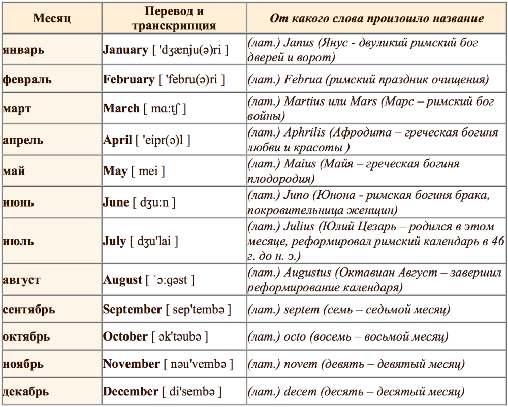 Видовременные формы английского глагола таблица